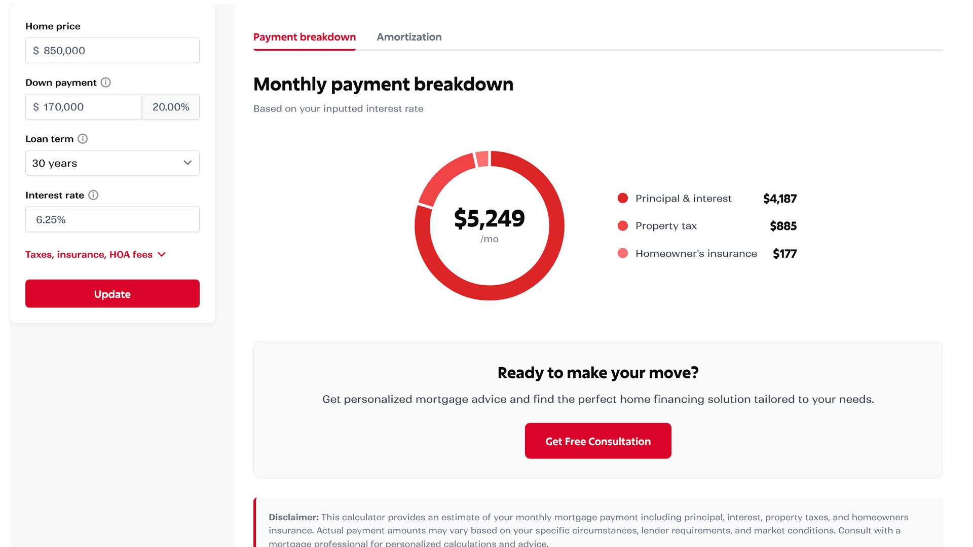 real estate mortgage calculator